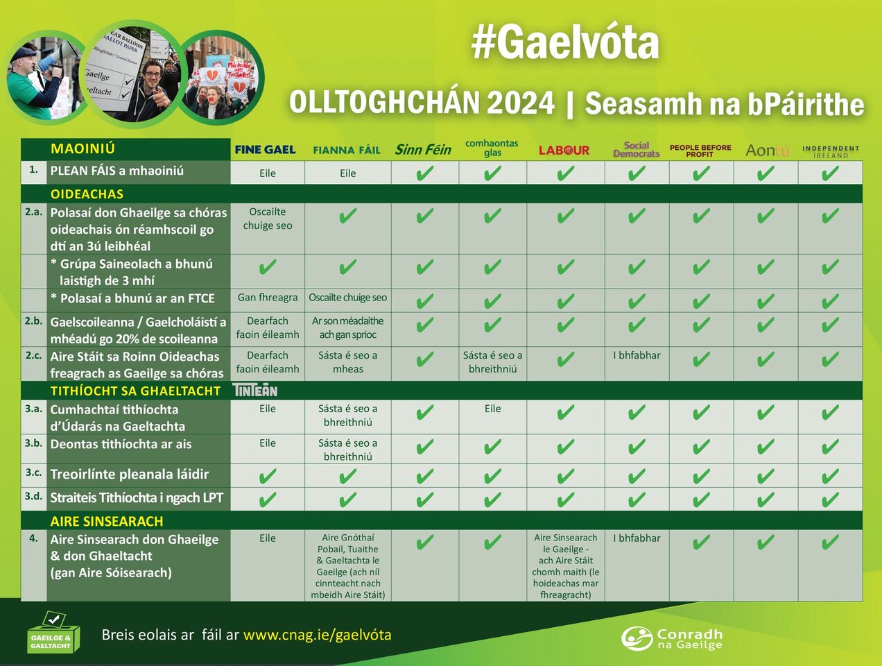 Gealltanais na bpáirtithe nochtaithe ag “Gaelvóta”